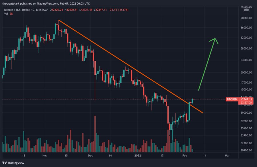  Si ta shkëmbeni Bitcoin (BTC) tuaj në dollarë ose nga ndonjë kriptovalutë në para të vërteta.!