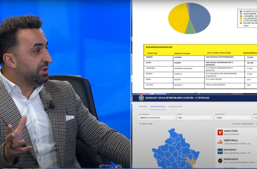 Fidan Rama: Riad Rashiti e ka ringjall PDK-në në Gjilan, performanca dhe prezenca e tij e dërguan në balotazh Alban Hysenin