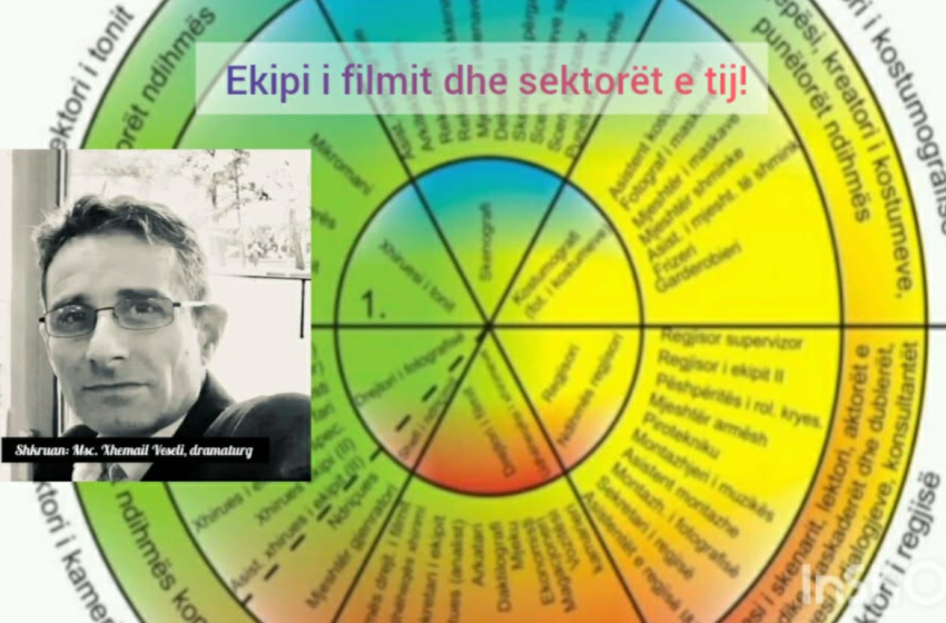  Ekipi i filmi dhe sektorët realizues nga fillimi deri në fund të projektit kinematografik