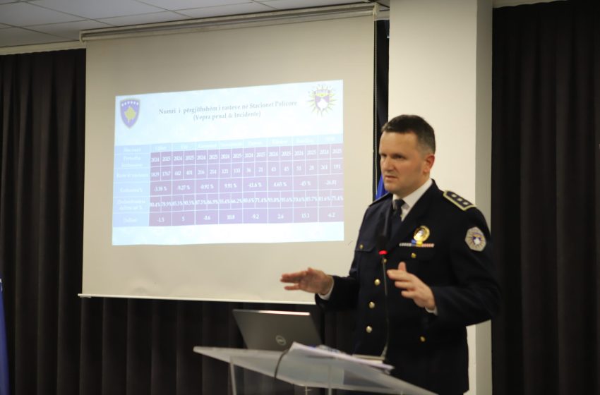  Prezantohet raporti vjetor i punës së Drejtorisë Rajonale të Policisë në Gjilan për vitin 2025