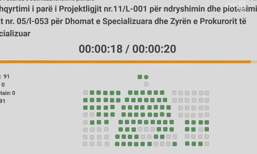  Kuvendi miraton në lexim të parë Projektligjin për Specialen